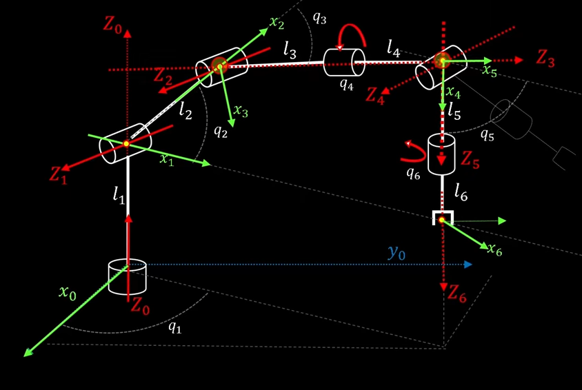 Dof6